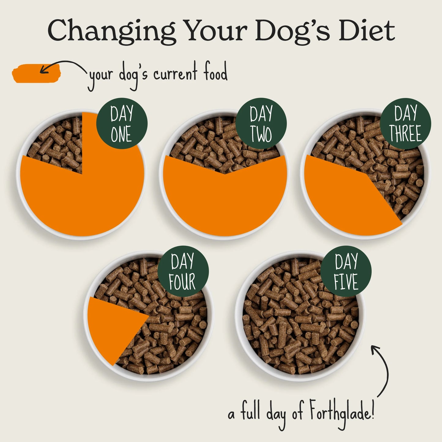 Cold Pressed Chicken Dry Dog Food