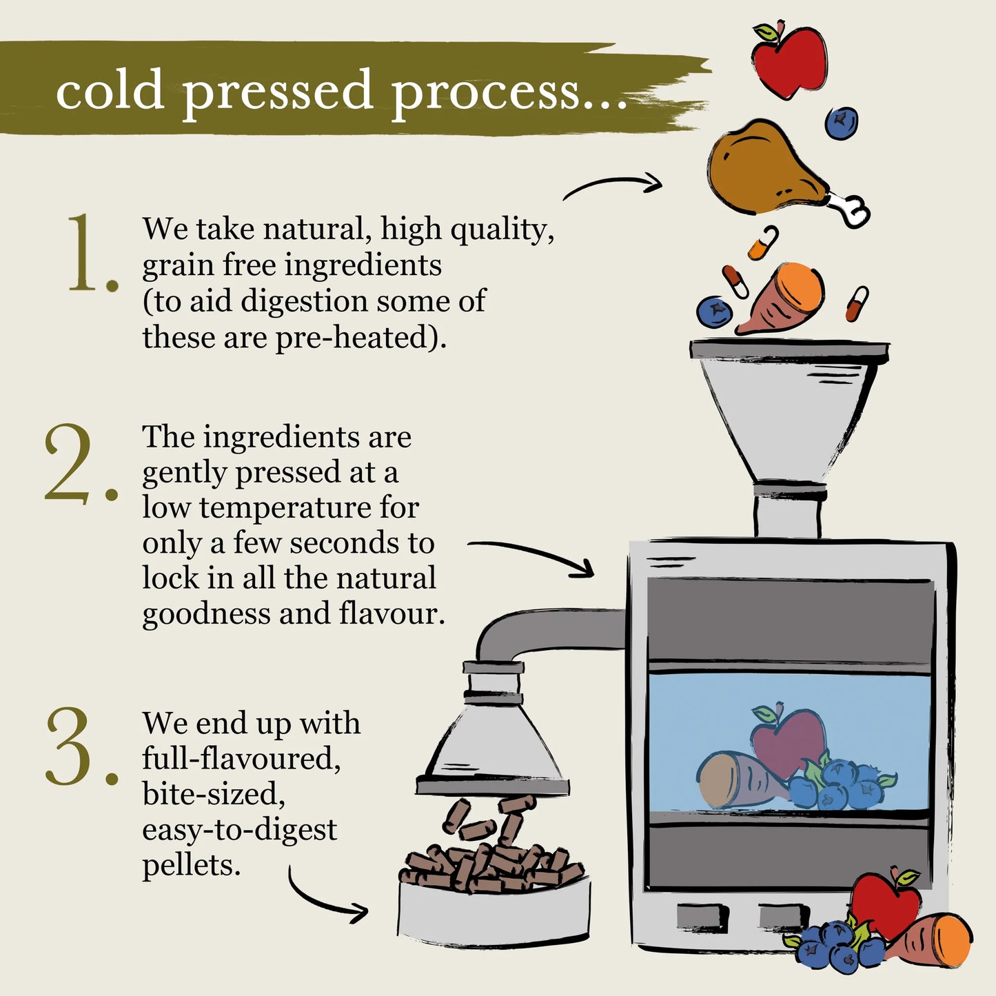 Cold Pressed Chicken Dry Dog Food