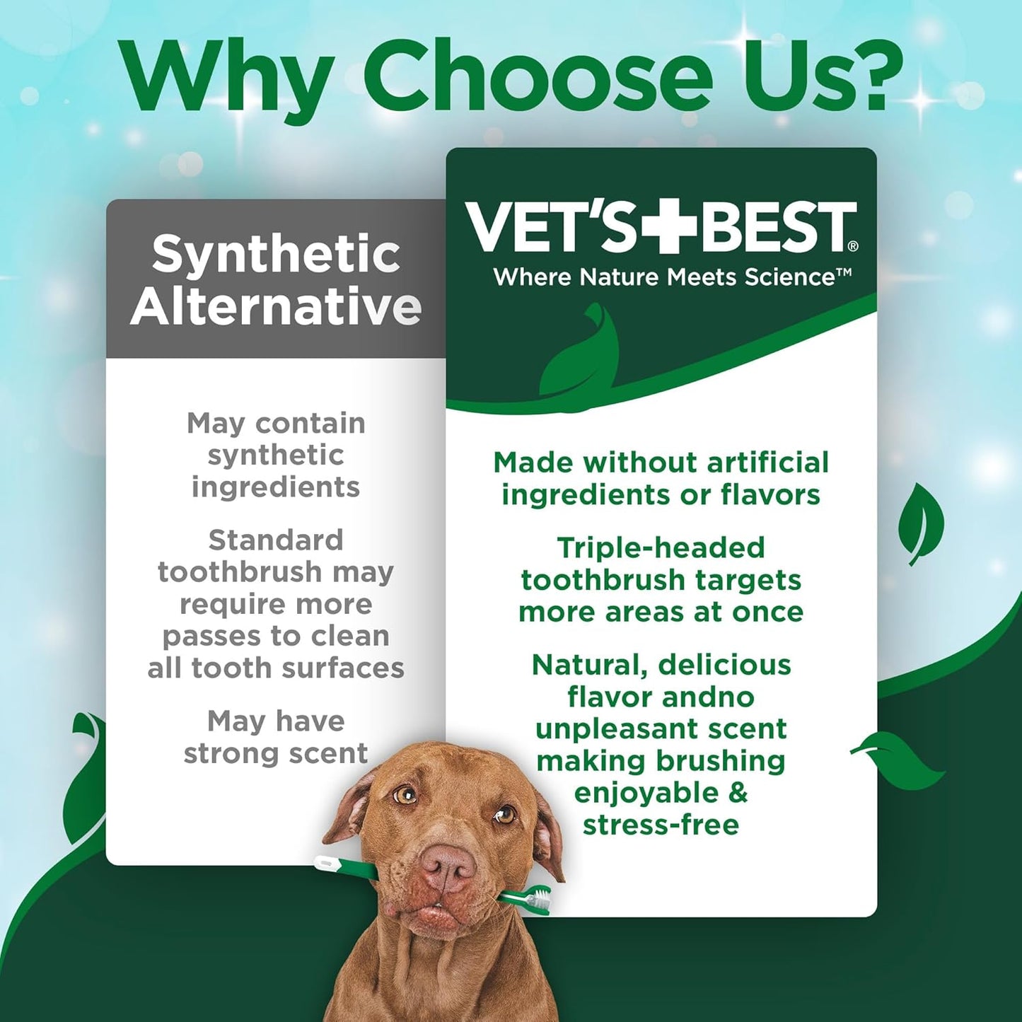 Dog Toothpaste & Dog Toothbrush, Dental Kit, Plaque Remover for Teeth, Whitens Teeth, Freshens Canine Breath, Veterinarian Formula, Finger Toothbrush Included
