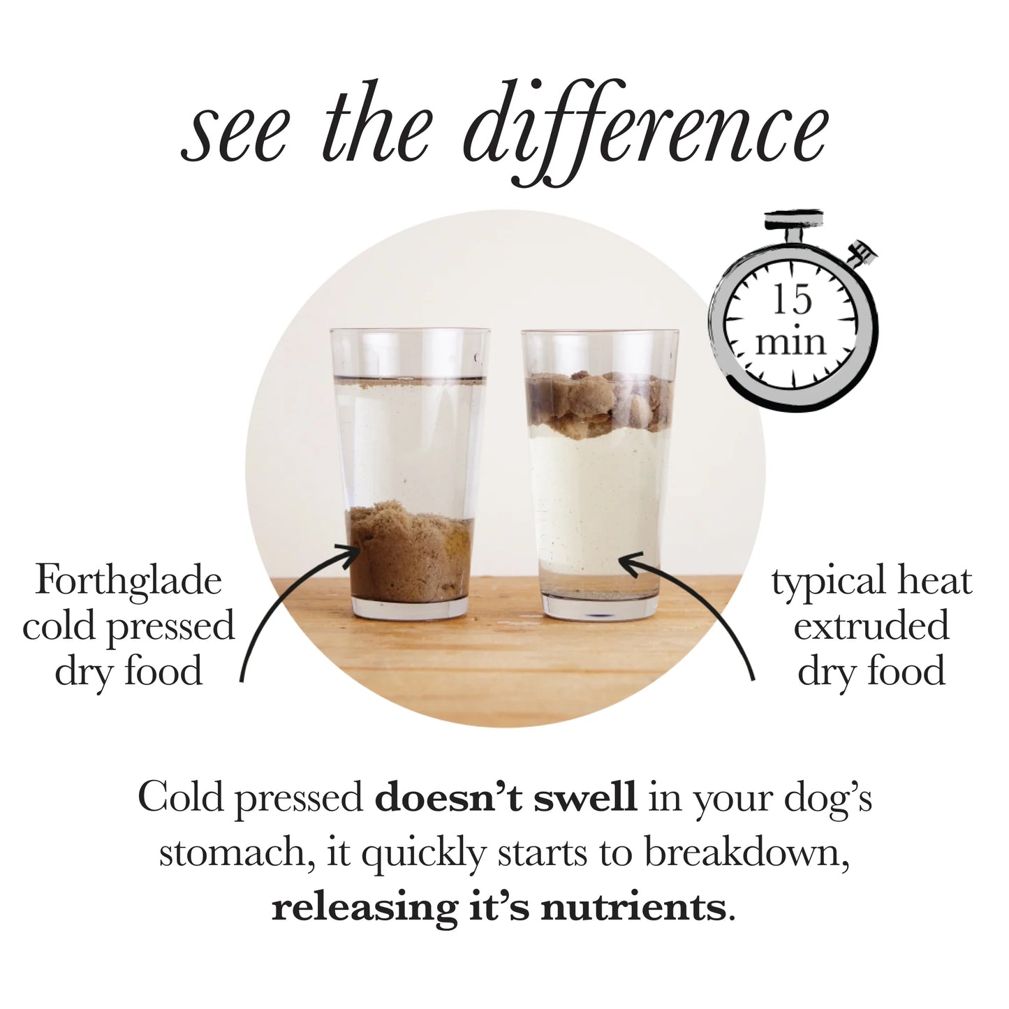Cold Pressed Chicken Dry Dog Food