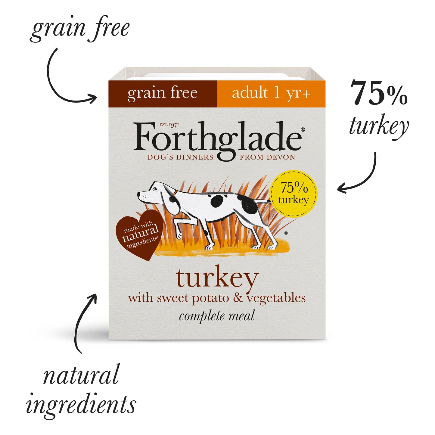 Turkey, Duck & Lamb Wet Dog Food Variety Pack