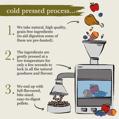 Cold Pressed Chicken Dry Dog Food