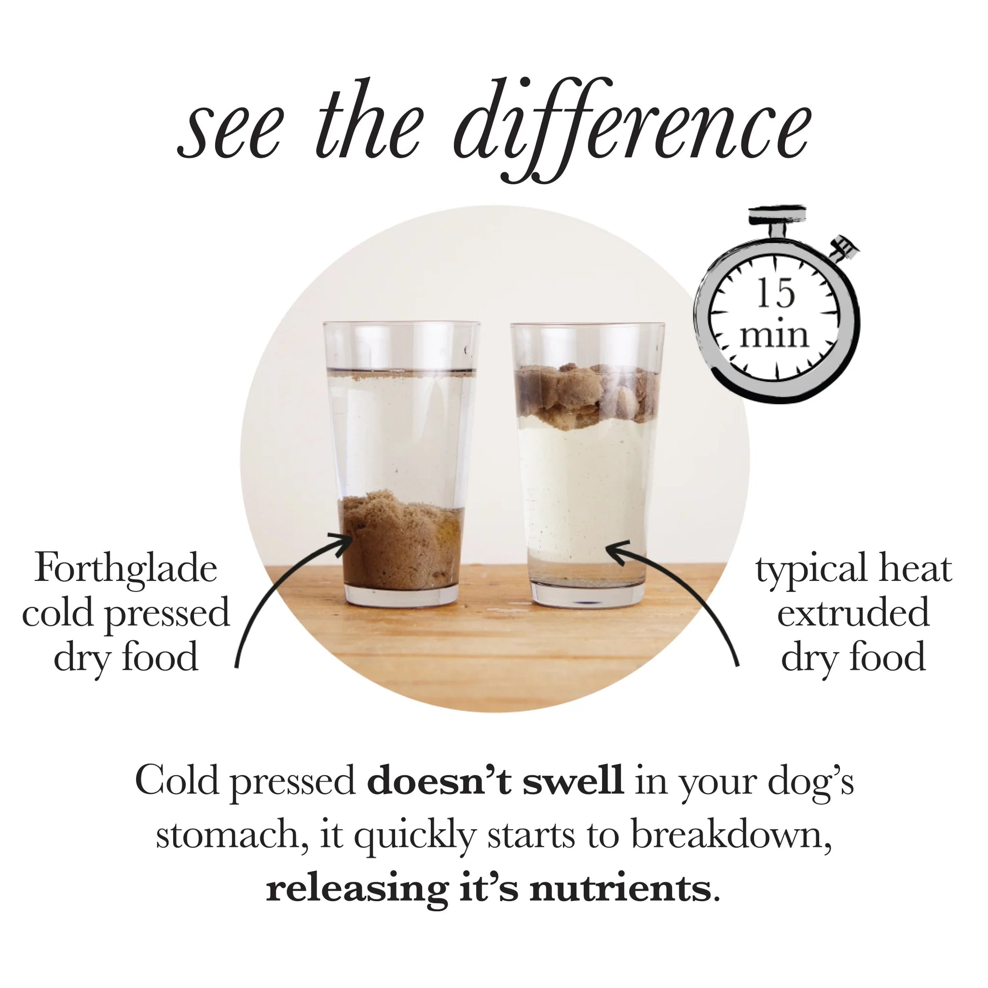 Cold Pressed Chicken Dry Dog Food